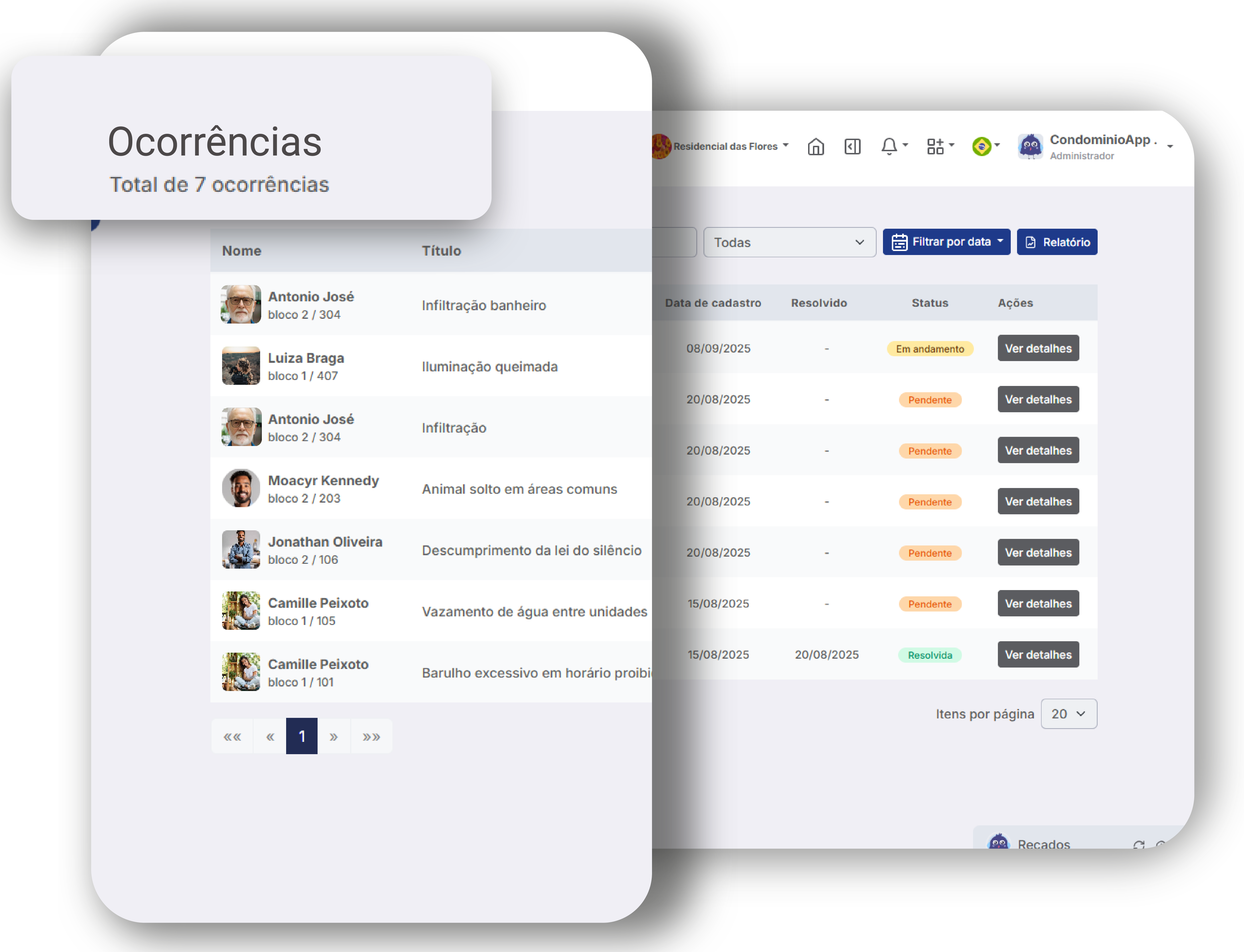 Dashboard CondomínioApp